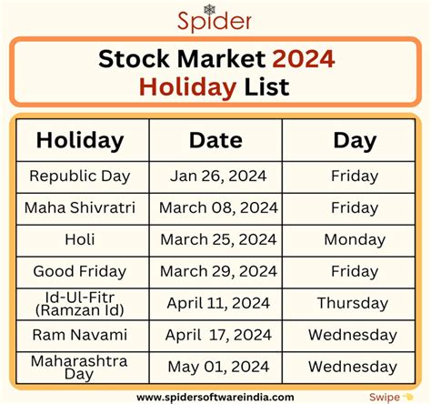 Stock market hours and holidays .